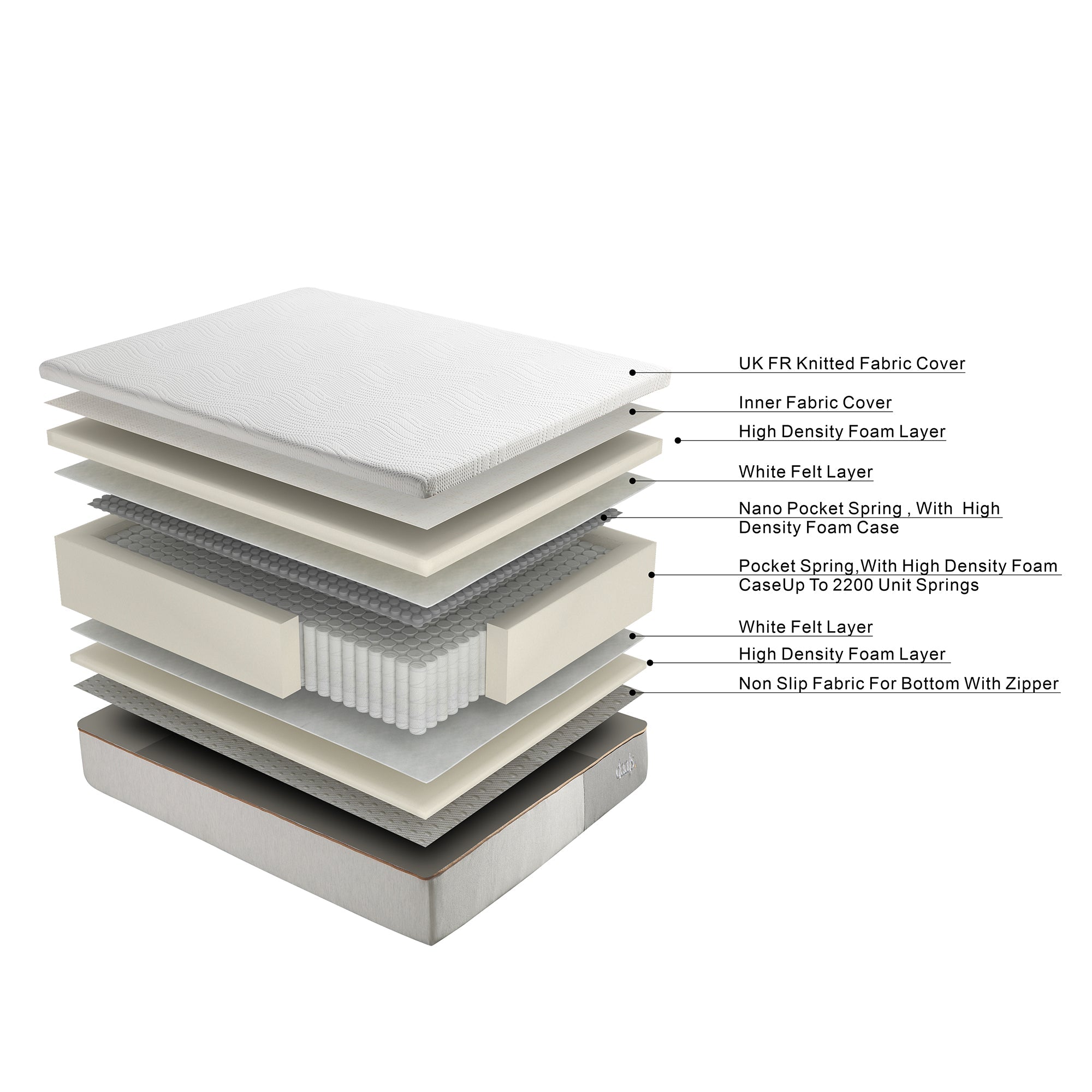 Happyrest Smart 2000 Pocket Spring Mattress